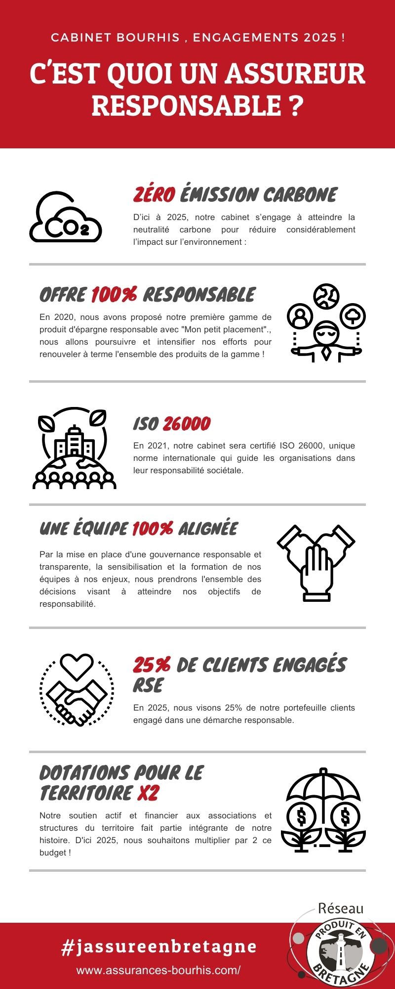 infographie RSE